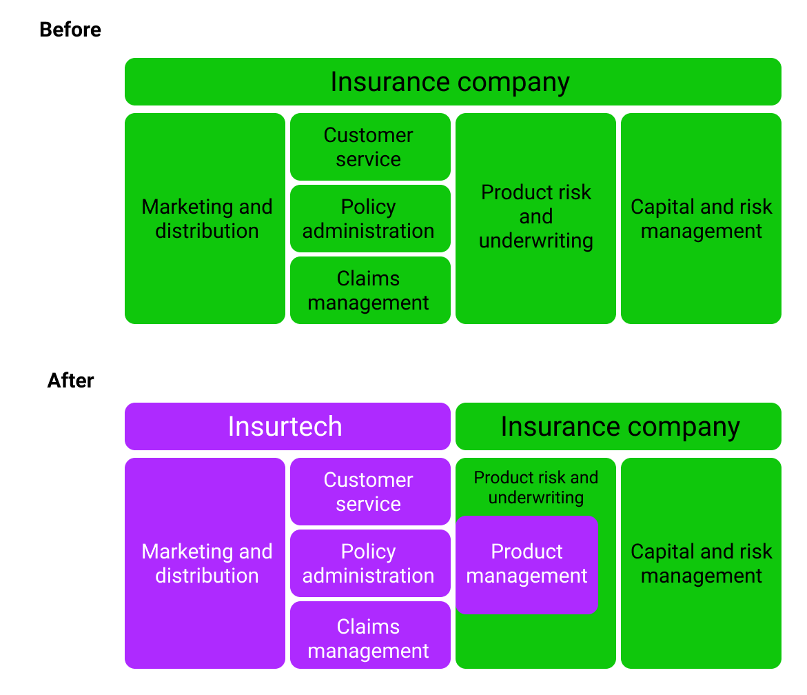 insurance mga business plan