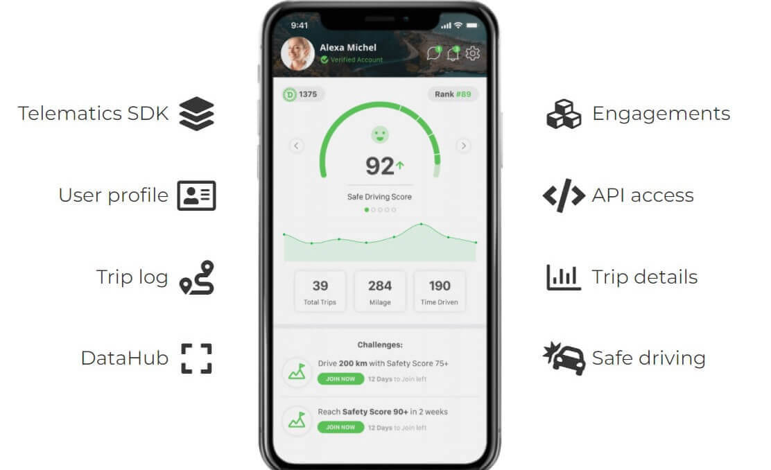 Zenroad - an open-source tracking and safe driving app