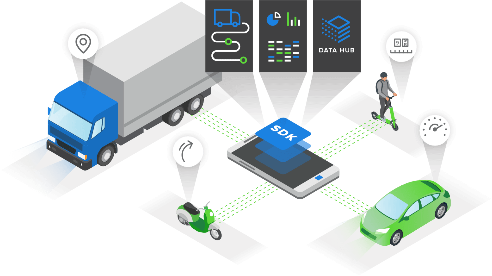 Telematics SDK — iOS & Android Trip Detection | Damoov