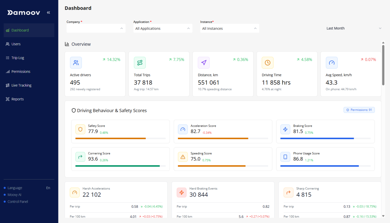 Mobile Telematics Platform for Driving Intelligence | Damoov