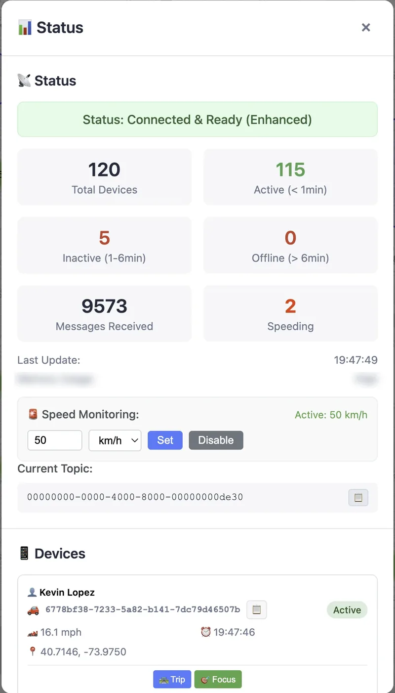 Fleet status panel with active, inactive, offline and speeding counts